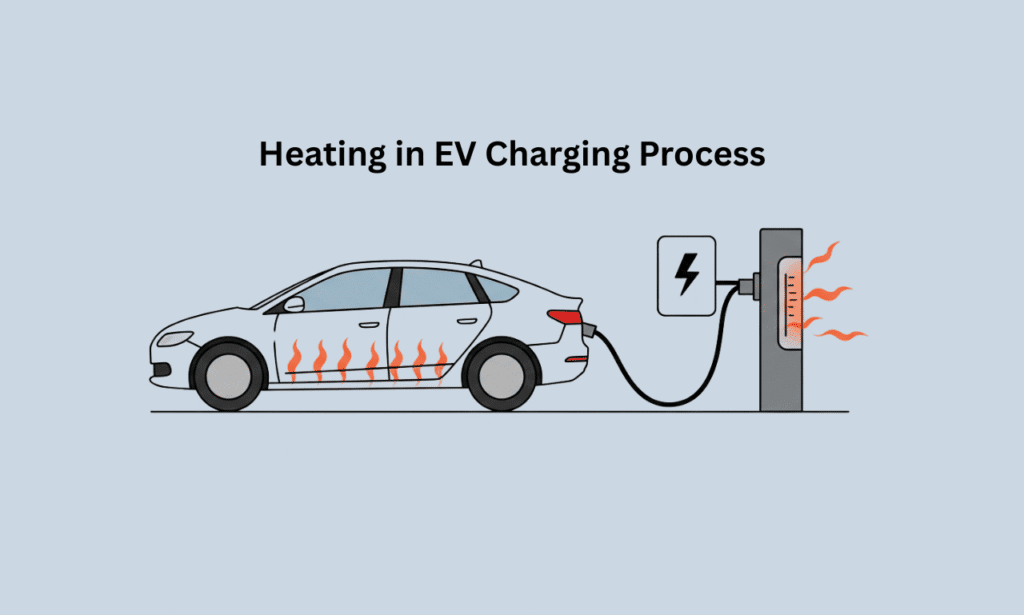 Illustration showing heating during the EV charging process, highlighting the thermal management systems used to prevent overheating and ensure safe charging