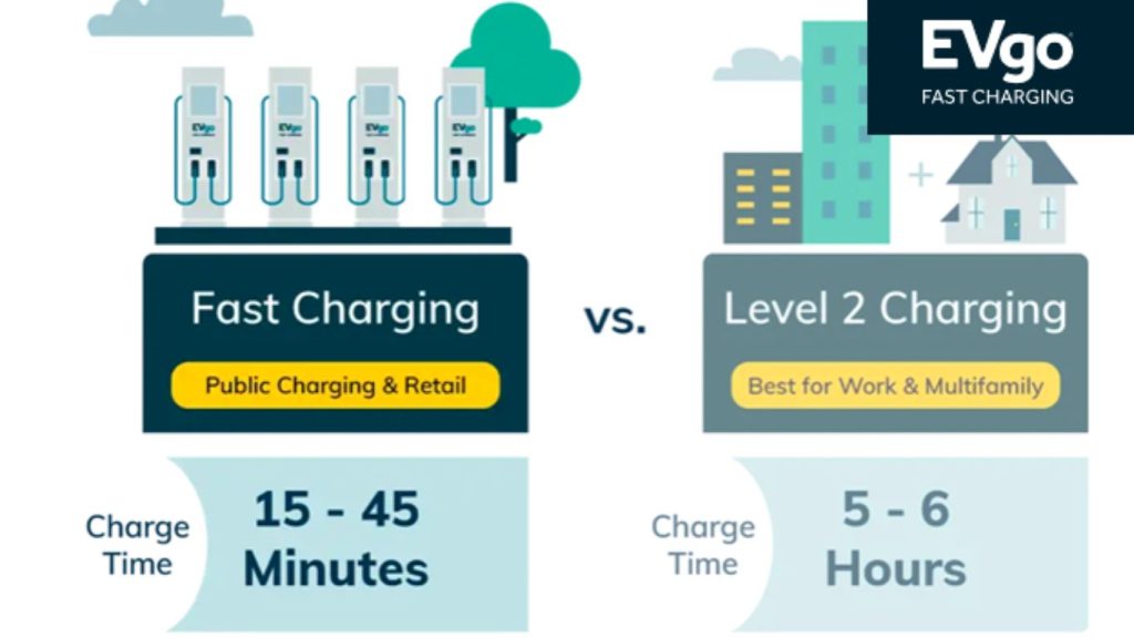 EV Charging Solutions for Electric Fleets by EVgo_evsegeek.com